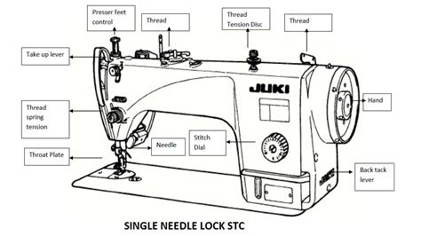 features  single needle lock stitch machine ordnur textile  finance