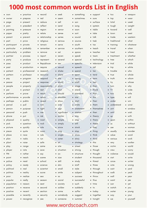 common words list  english word coach
