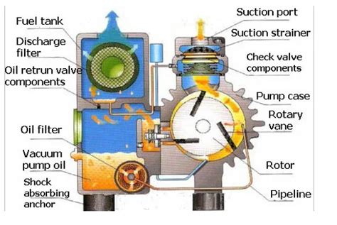 diagram rotary vane compressor diagram mydiagramonline