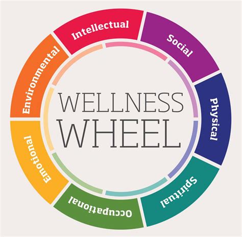 wellness introduction  wellness