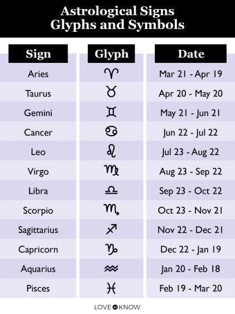 zodiac sign charts  birth  explanations lovetoknow