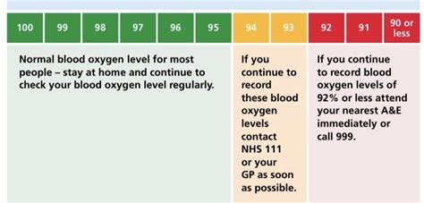 normal oxygen level symptoms   high   ways  maintain knowinsiders