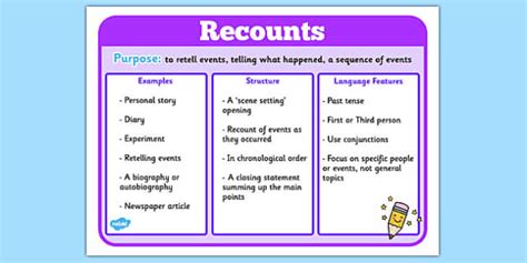 features  recounts poster recounts writing  recount