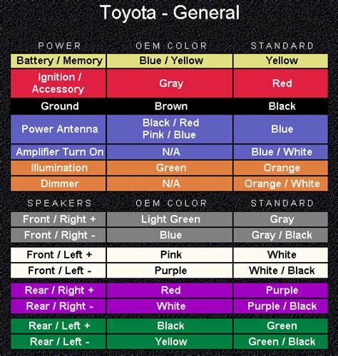 toyota vehicle wiring colour codes