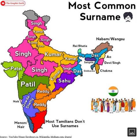 common surname   indian state rindiaspeaks