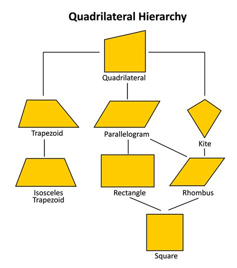 quadrilaterals sample questions