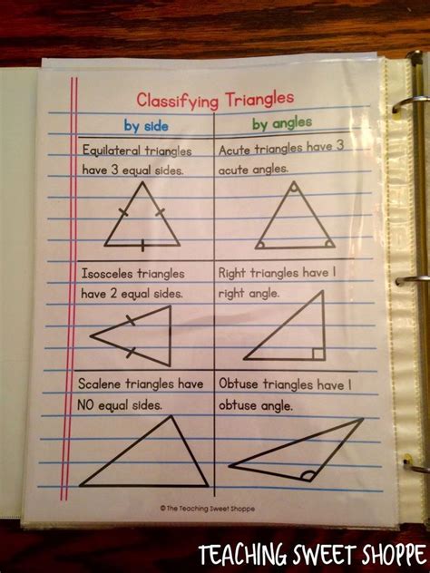4th Grade Geometry Unit Classifying Triangles Notes Math