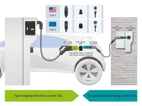 What Is The Difference Between Ac And Dc Charging Knowledge