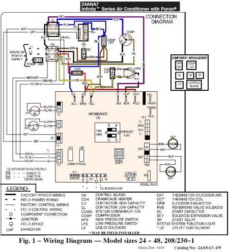 carrier infinity ac    unit code  doityourselfcom community forums