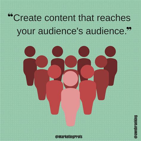 19 inspirational content marketing quotes