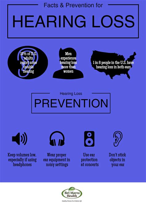 infographic hearing loss facts  prevention