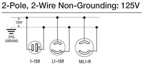 wire  volt outlet home electrical wiring wire house wiring