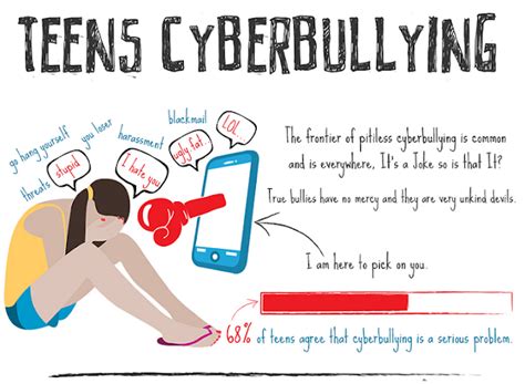 teens cyber bullying [infographic] ~ visualistan