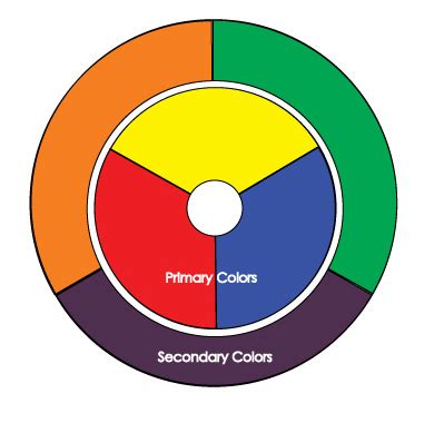 color wheel primary colors powendx