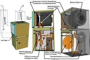 ground source heat pump    components   standard air  air heat pump