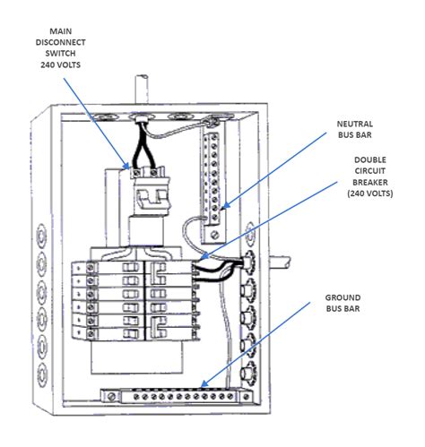 circuit breaker panel diagram edrawmax template