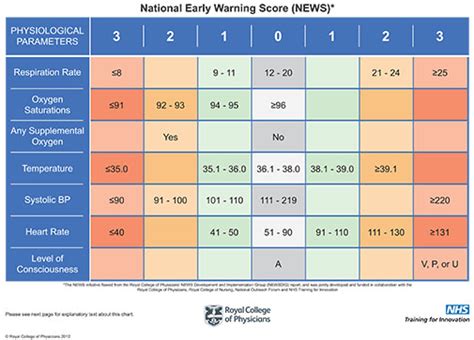 effectiveness matters early warning systems on patient