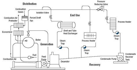 boiler introduction cleanboilerorg