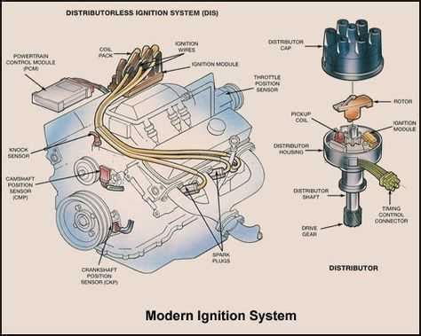 demystifying  starter wiring diagram  chevy   step  step guide