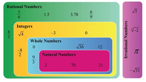 rational numbers exciting concept  examples