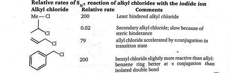 Rank The Relative Rates Of The Following Alkyl Halides In An Sn1 Reaction