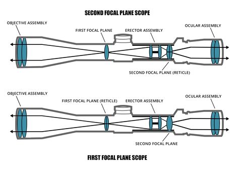 parts   rifle scope diagram