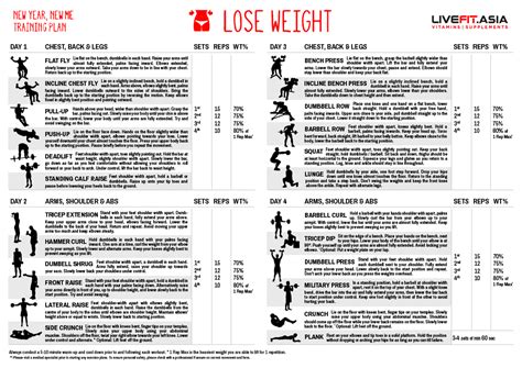 Workout To Lose Weight At Gym