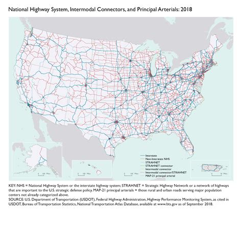 national highway system intermodal connectors  principal arterials