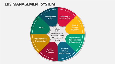 ehs management system powerpoint  google  template
