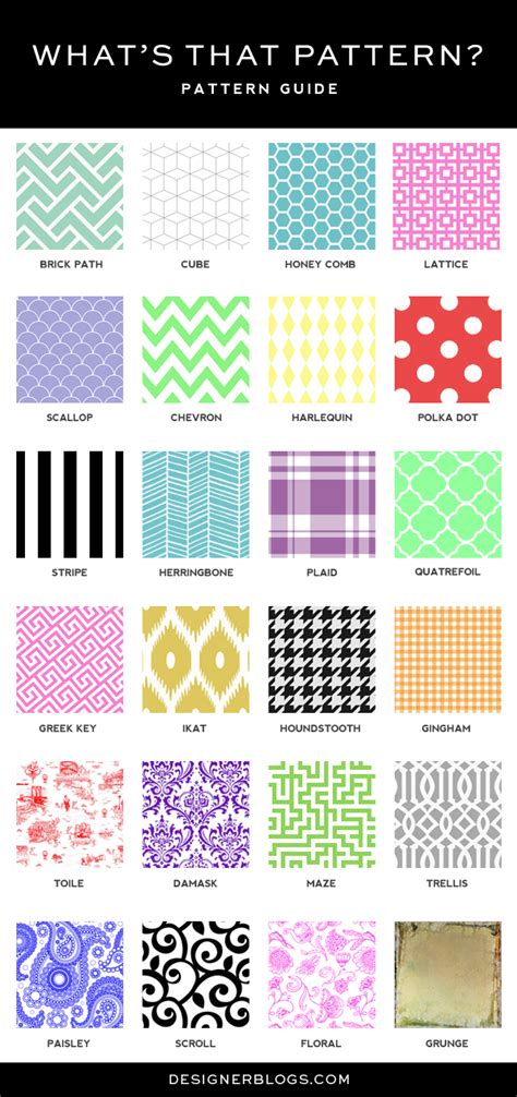 pattern guide designerblogscom