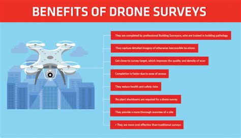 drone survey assist   building management process hampton jones