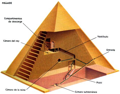 las maravillas del mundo la piramide de giza
