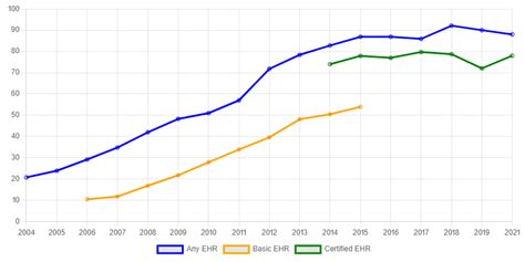 quickstats healthitgov federal electronic health record modernization