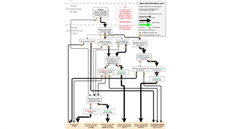 understanding brexit  constantly shifting flow charts kcrw