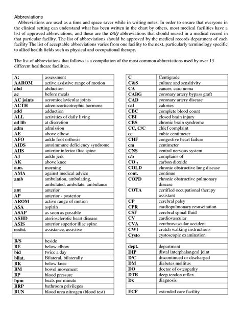 Abbreviations Charting Medical Symbols Usingmedical Charting