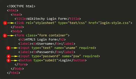 html login form wikitechy