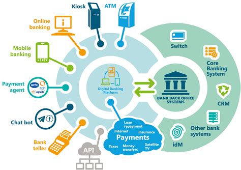 core banking system ranial