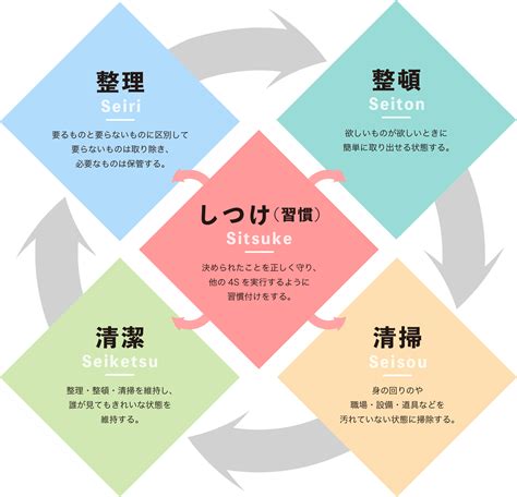 methodology japaneseclass jp gambaran vrogue