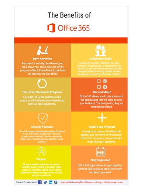 the benefits of office 365 ics managed it services