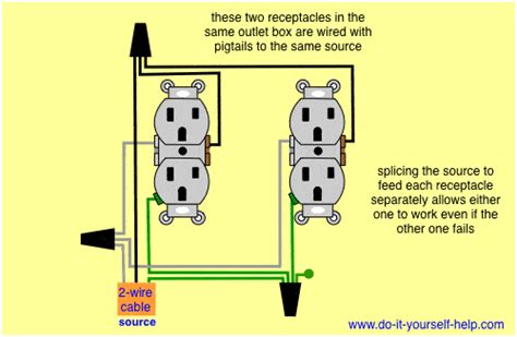 wiring diagram   gang outlet