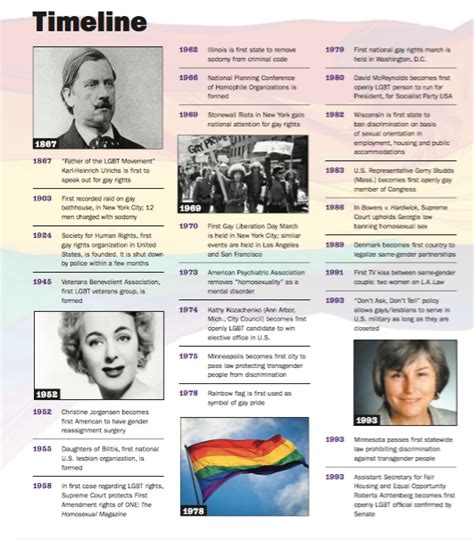 October Is Lgbt History Month Why Is It Important