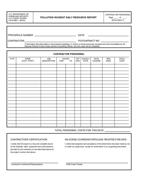 Security Guard Daily Activity Report Template Charlotte
