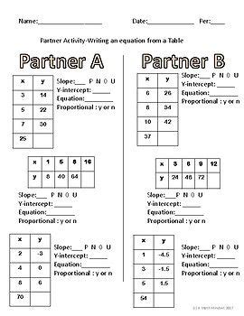 writing equations  tables partner activity writing equations