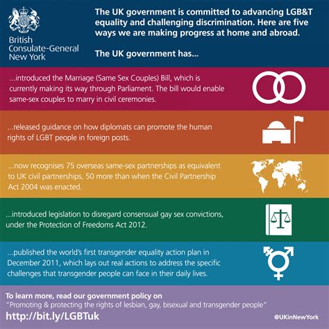 How The Fco Advances Lgbt Equality Visual Ly