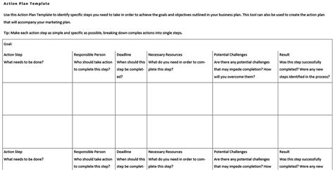 business analyst action plan template pics cdr