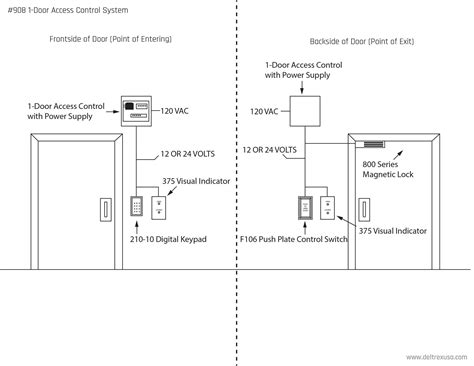 diagram wiring diagram  door access control system mydiagramonline