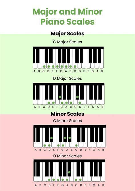 major minor piano scales chart  illustrator