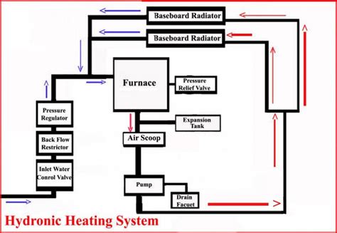 unique wiring diagram   central heating system diagram diagramtemplate diagramsample