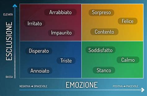 il diagramma delle emozioni fa la differenza in aula edises blog