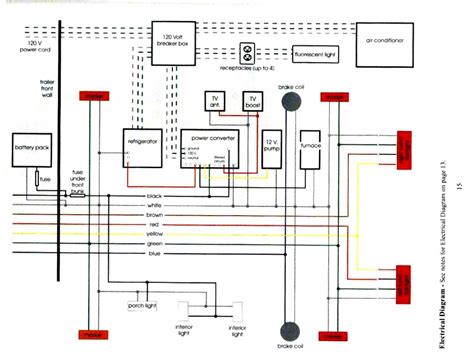 rv power inverter wiring diagram cadicians blog